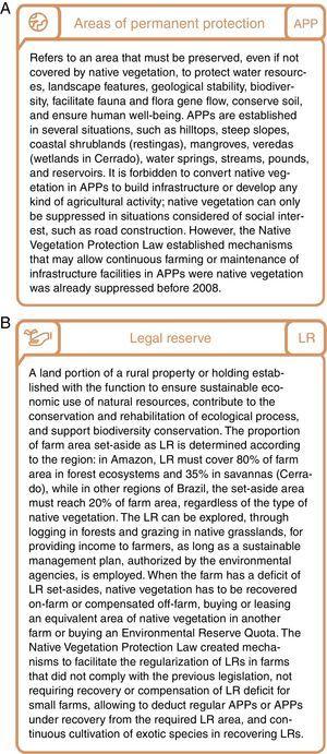Definition of Areas of Permanent Protection (APP) and Legal Reserve (LR).