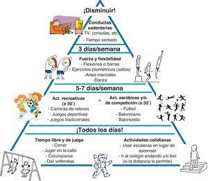 Pirámide de actividad física en niños y adolescentes.