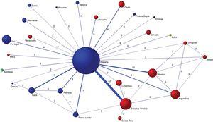 Red de países que han colaborados en los trabajos publicados en Anales de Pediatría.
