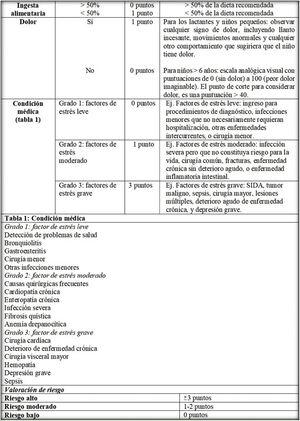 Escala de riesgo nutricional pediátrico (PNRS versión en castellano).