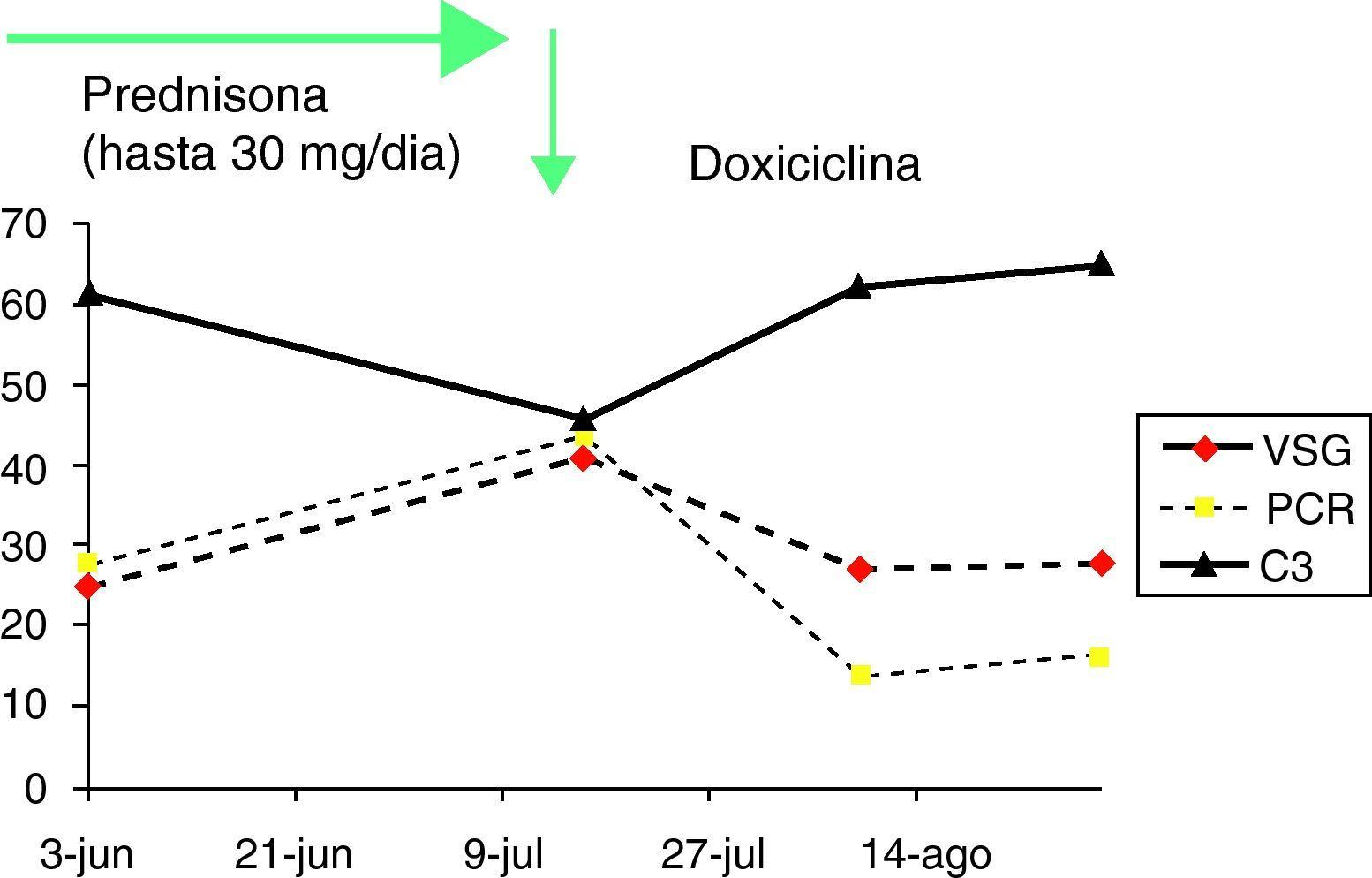 doxiciclina precio españa