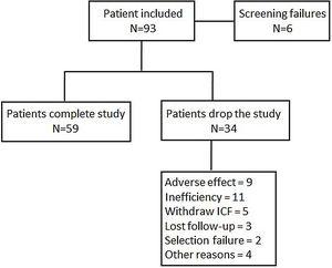 Flowchart of patients included in the study_2.