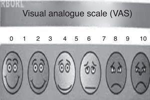 Visual Analog Scale (VAS).