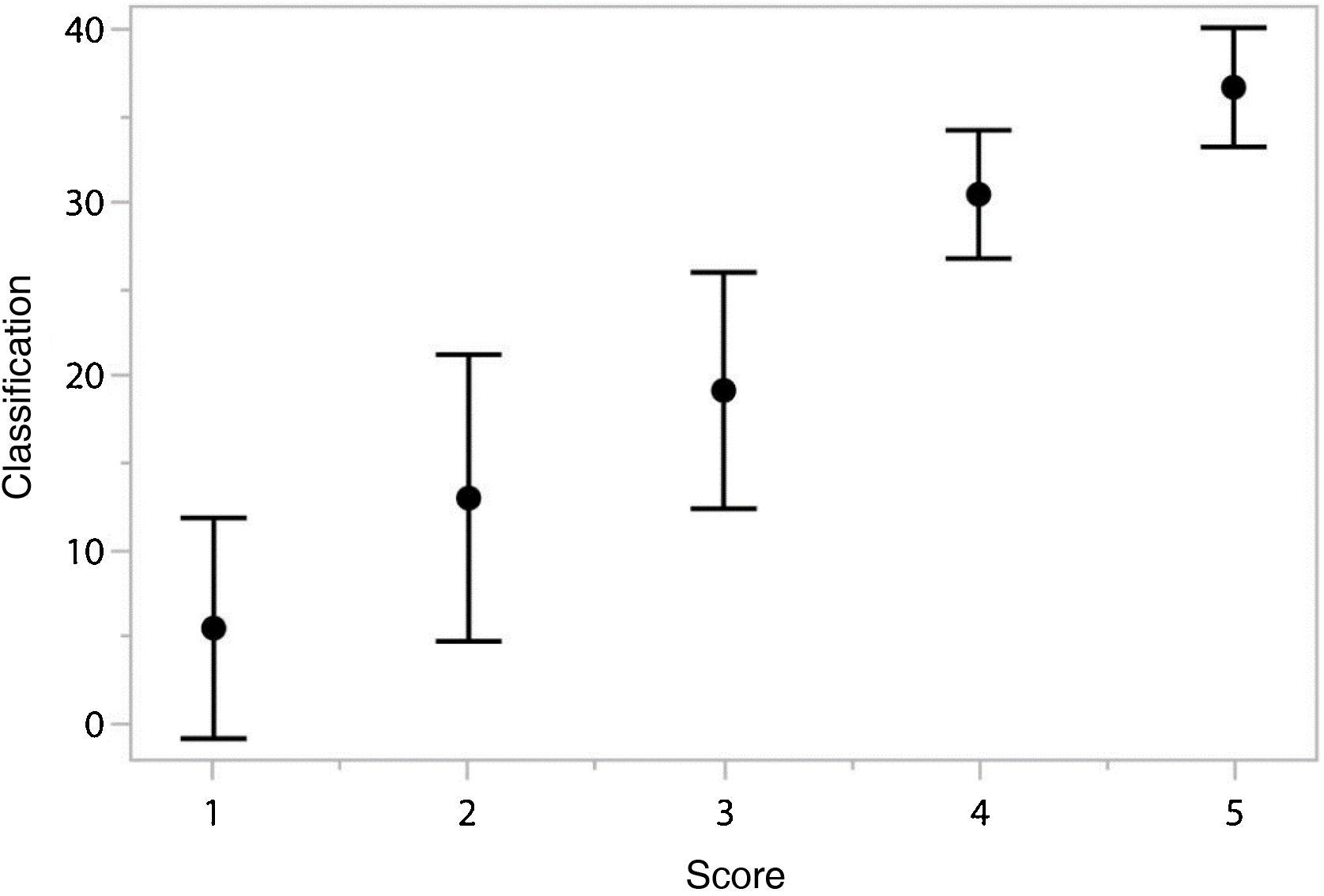 SciELO - Brasil - Tradução e adaptação cultural do <i>Hearing Aid Skills  and Knowledge Test</i> para o português brasileiro Tradução e adaptação  cultural do <i>Hearing Aid Skills and Knowledge Test</i> para o