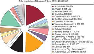 Population of Spain on 1 June 2013. Source: Spanish National Institute of Statistics.