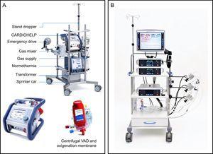 Short-term ventricular assist devices. A: CARDIOHELP (Maquet, Bridgewater, New Jersey, United States) extracorporeal membrane oxygenation system. B: Centrimag (St. Jude Medical, Pleasanton, California, United States) is a continuous-flow centrifugal pump that can support one or both ventricles. VAD, ventricular assist device. Reproduced with the permission of Maquet and St. Jude Medical.