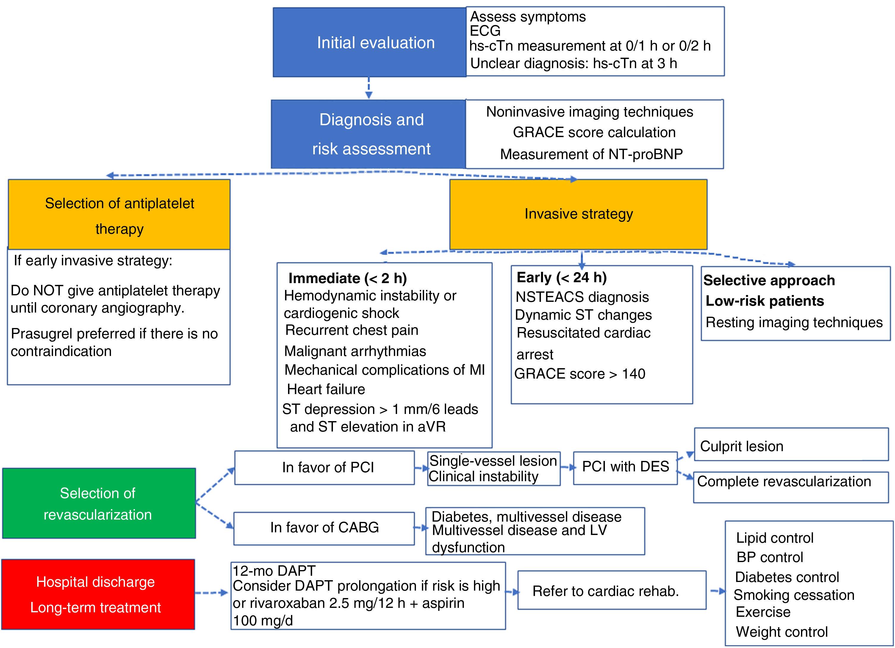 PDF) 2020 ESC Guidelines for the diagnosis and management of atrial  fibrillation developed in collaboration with the European Association for  Cardio-Thoracic Surgery (EACTS)