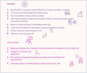 Main novelties and controversies of the new guidelines. CR, cardiac rehabilitation; HF, heart failure.