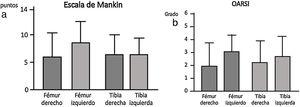 a) Escala de Oarsi no se encontraron diferencias entre ambos grupos. b) Escala de Mankin no se observaron diferencias entre ambos grupos.