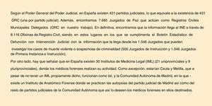 Organización del sistema judicial referente al suicidio. IML: Instituto de Medicina Legal (se incluyen el Instituto Anatómico Forense de Madrid, Ceuta y Melilla); INE: Instituto Nacional de Estadística.