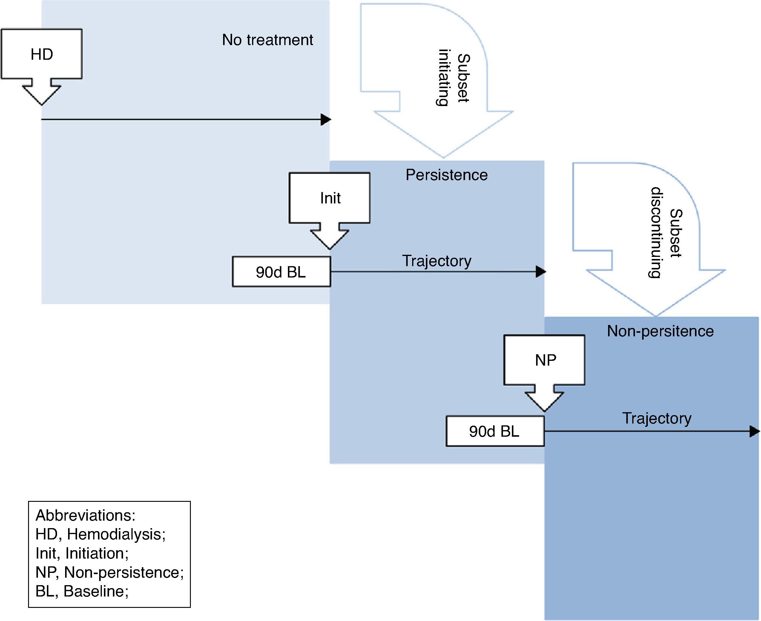 Schema of patients in the study.