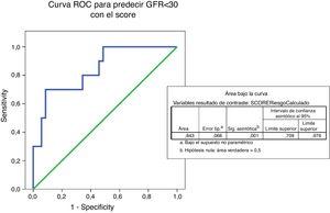 ROC curve to analyze the ability of the test to predict an eGFR of less than 30ml/min based on the IgANPC score. AUC=0.843.