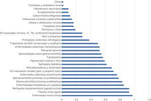 Distribution of theory topics among the different medical schools.