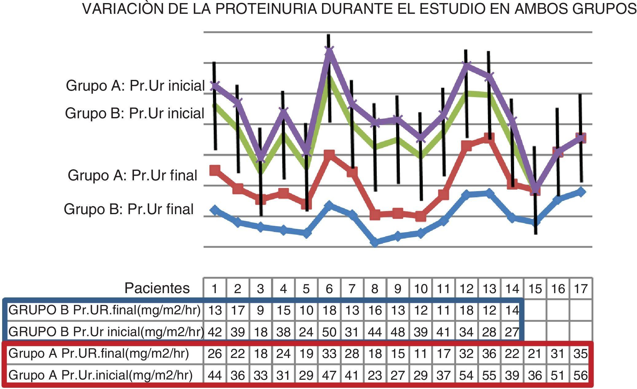 There is no correlation between podocyturia and the variables age