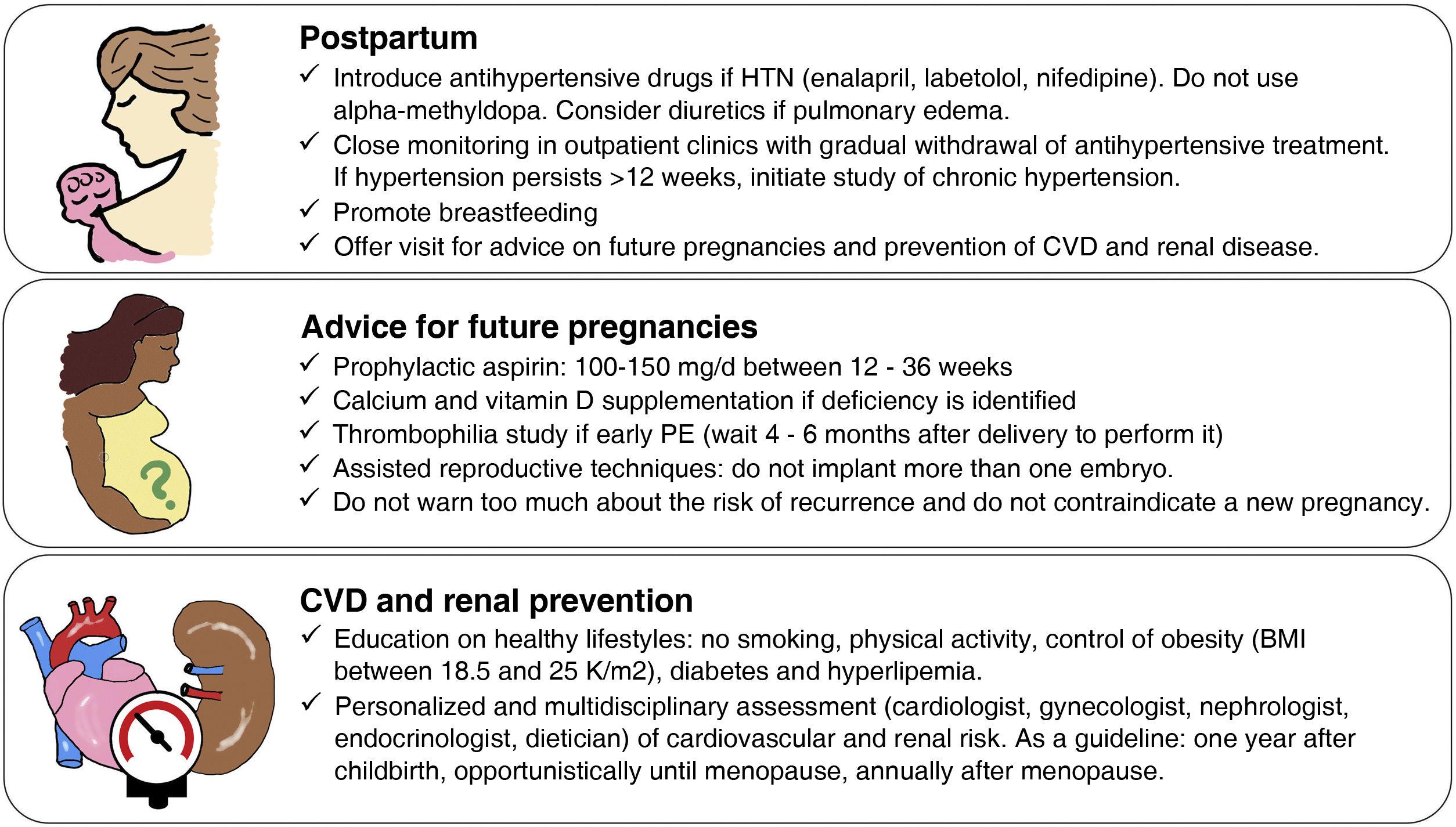 Comparison of maternal outcome in patients treated with methyldopa