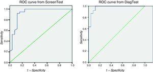 ROC curve from the screening test (ScreenTest) and diagnostic test (DiagTest).
