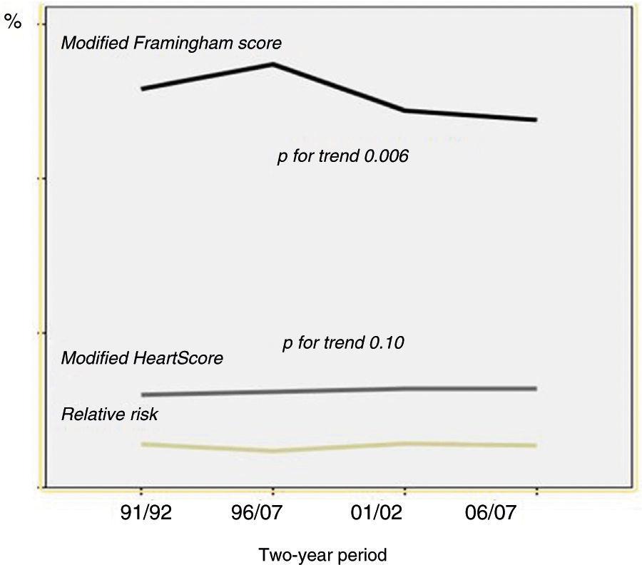 Lady Era 100mg Online
