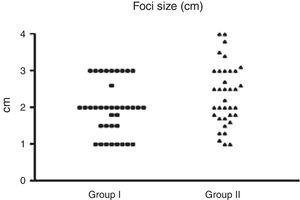 Foci size on GI and GII (p>0.05).