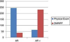 Differences between physical examination and DMRIPF in the detection of isolated Anterior Rectocele (AR) and anterior rectocele associated with other pelvic floor dysfunctions (AR+).