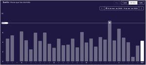 Sleep pattern of a physician during the COVID-19 outbreak in the La Princesa University Hospital, from March 13 to April 11, 2020, by Fitbit, with permission (https://www.fitbit.com/sleep).
