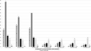 Evaluation of gastroesophageal reflux disease and its relation to the evaluation of post-POEM success through HRM and the Eckardt score at the short term, medium term, and long term.