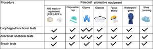 Personal protection equipment (PPE) suggested for performing neurophysiologic studies.