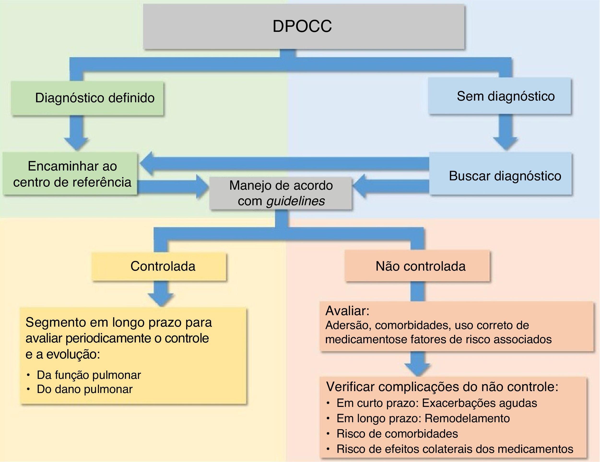 Arquivos asma de difícil controle (ADC) - PEBMED