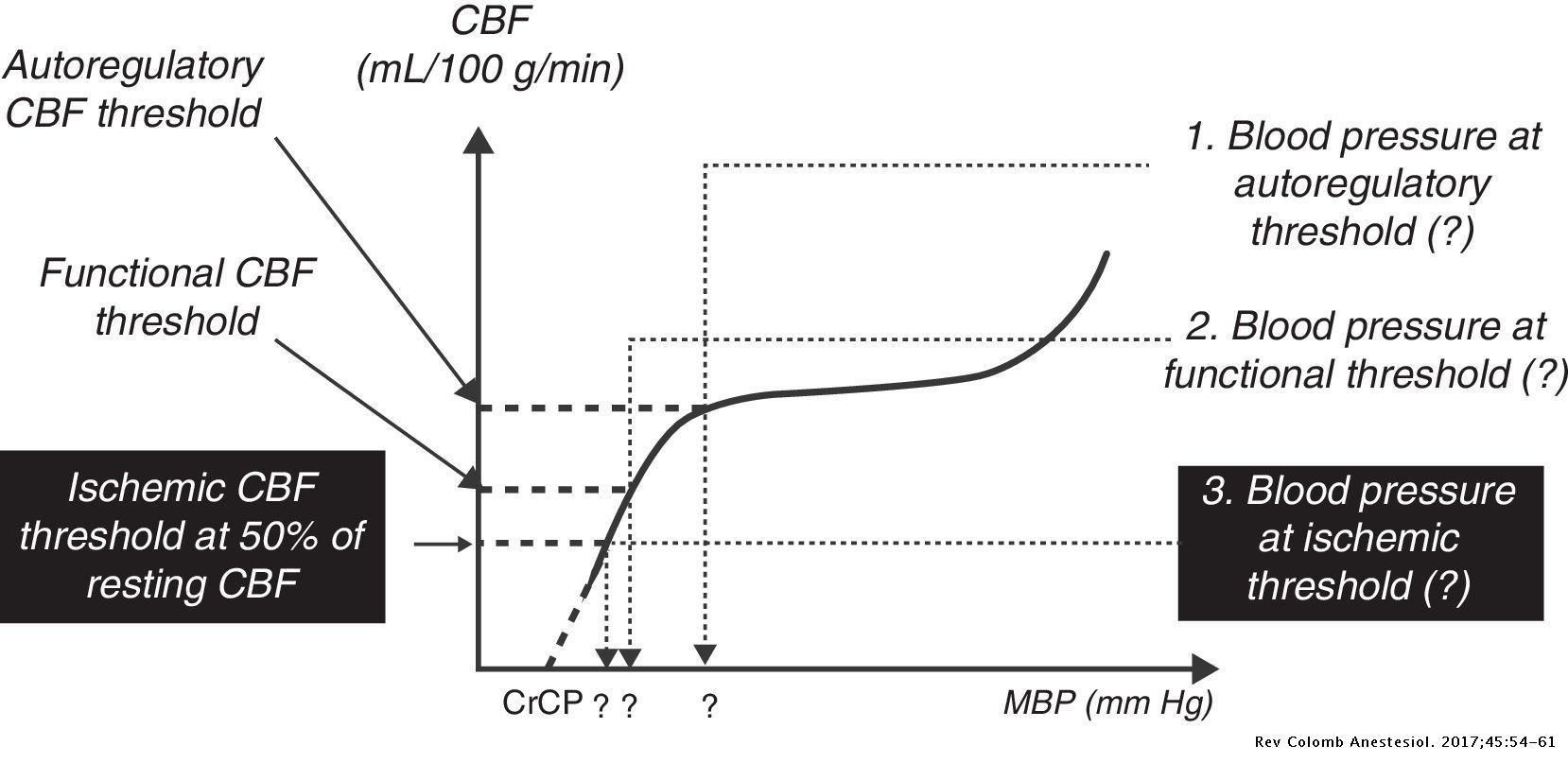 Propofol use in newborns and children: is it safe? A systematic review