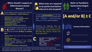 Leaflet summarising the alarm signs and symptoms, diagnostic tests to be performed and criteria for early referral.