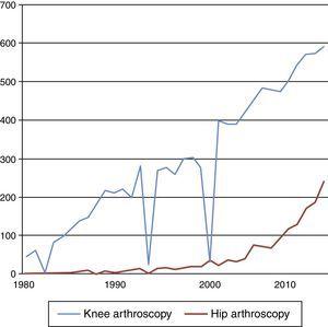 Comparación de las publicaciones en PubMed de trabajos con los términos «knee arthroscopy» y «hip arthroscopy», observando una evidente diferencia en el número de trabajos publicados.