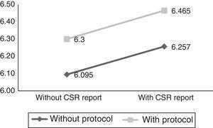 CSR report and family protocol (CSR).