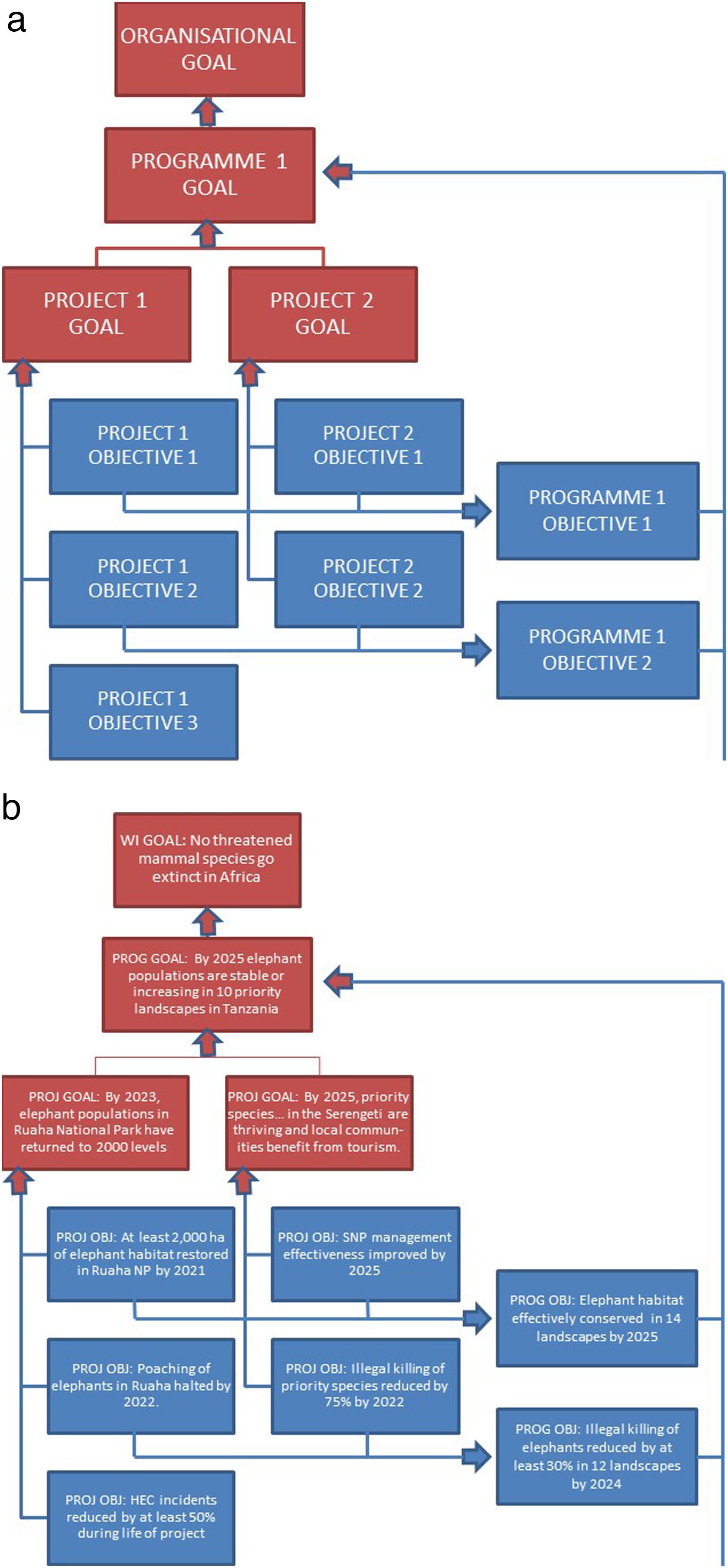 Enabling Elements of Good Project Design: A synthesis of STAP guidance for  GEF project investment