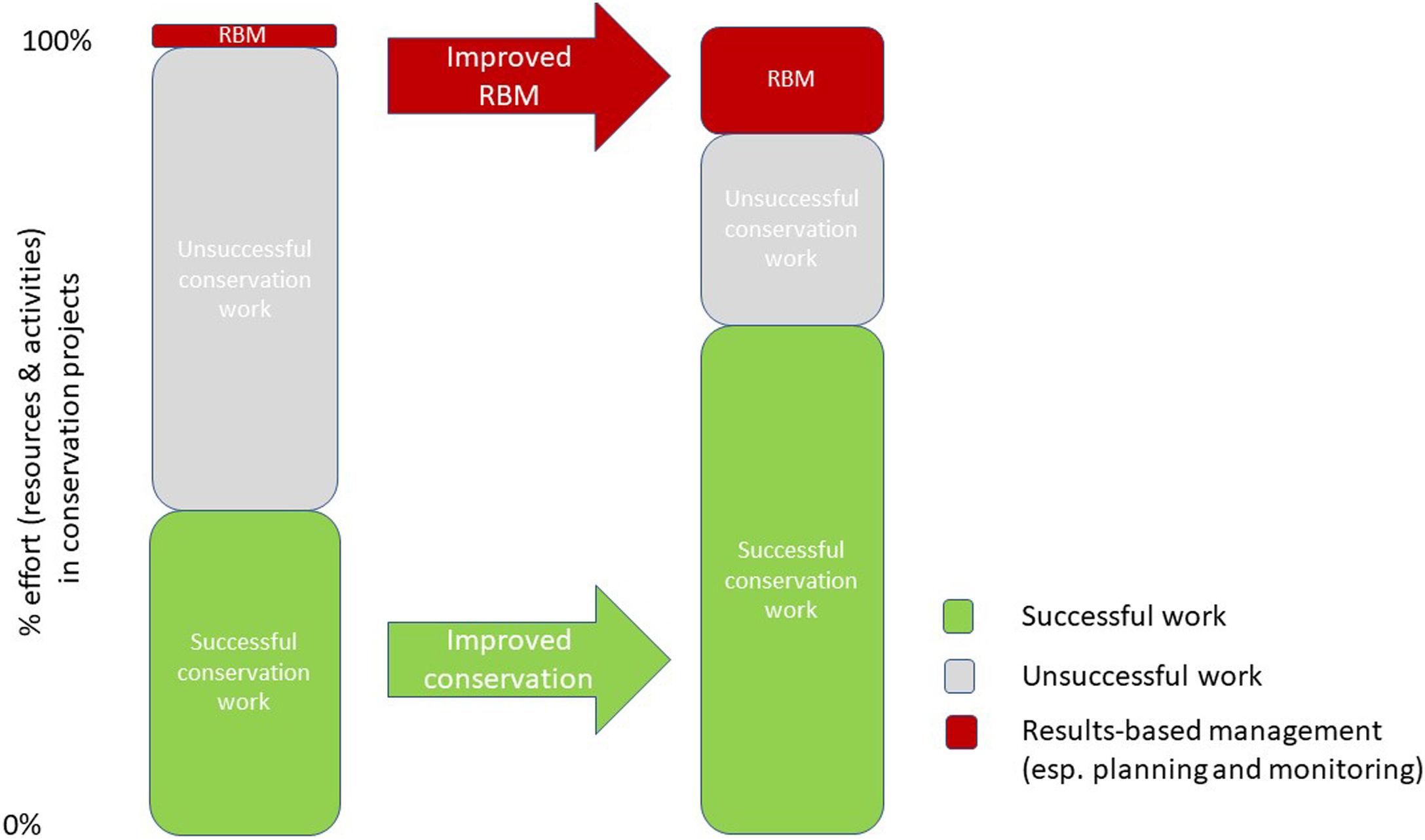Enabling Elements of Good Project Design: A synthesis of STAP guidance for  GEF project investment