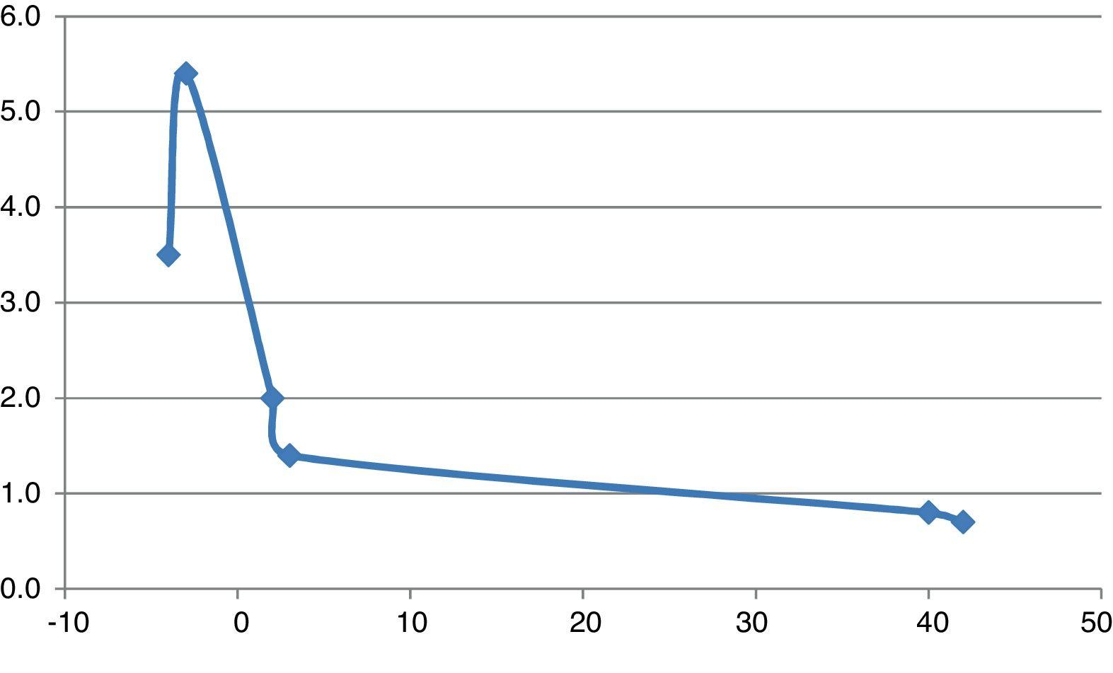propranolol 80 mg er