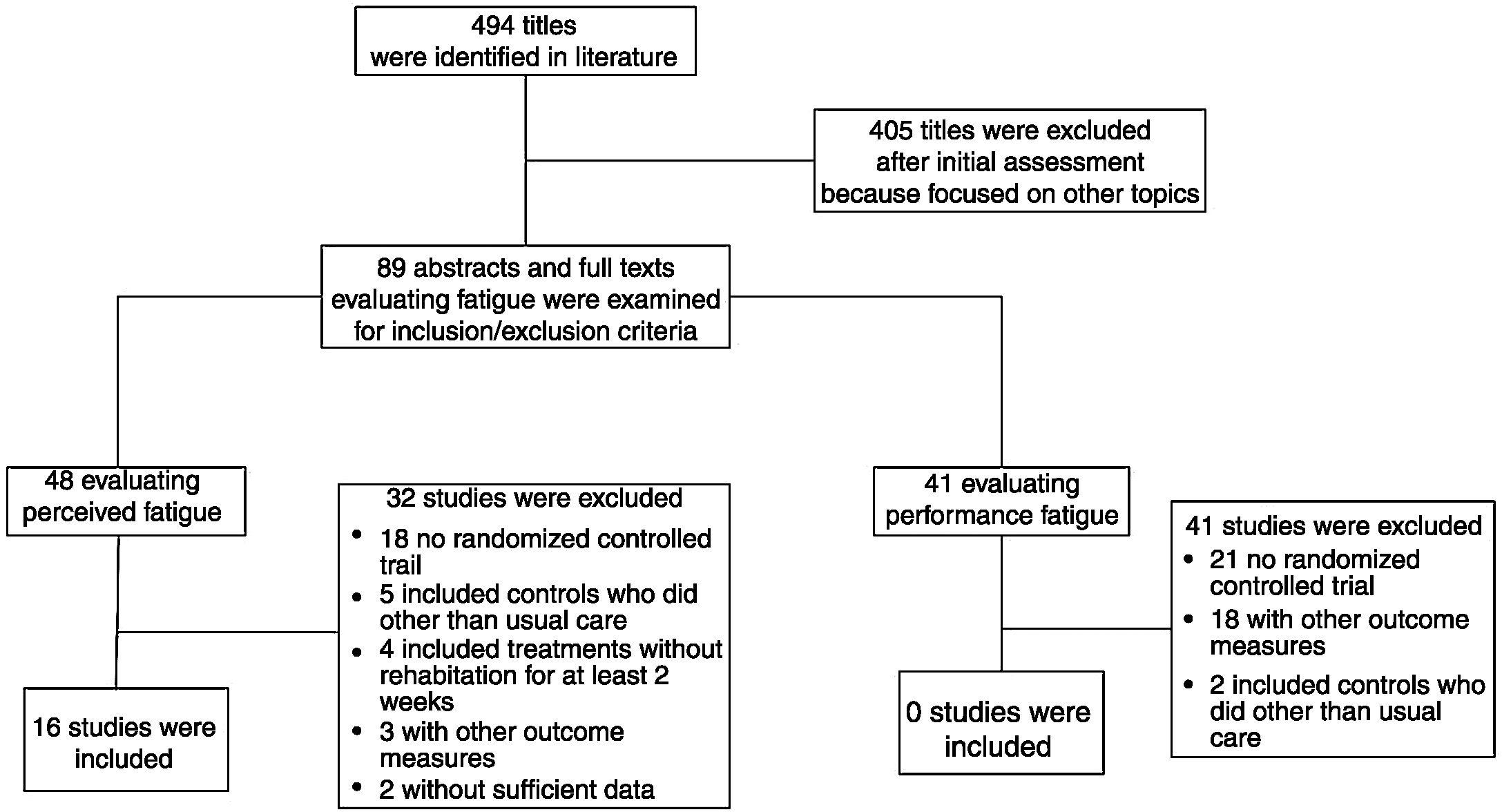 Neuromuscular electrical stimulation to improve exercise capacity in  patients with severe COPD: a randomised double-blind, placebo-controlled  trial - The Lancet Respiratory Medicine