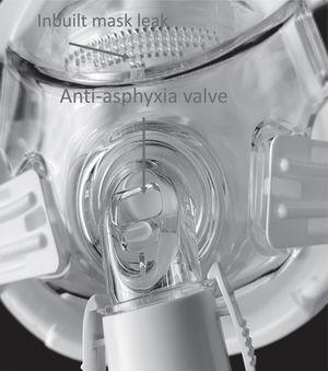Shows an example of a mask with an inbuilt leak and anti-asphyxia valve.