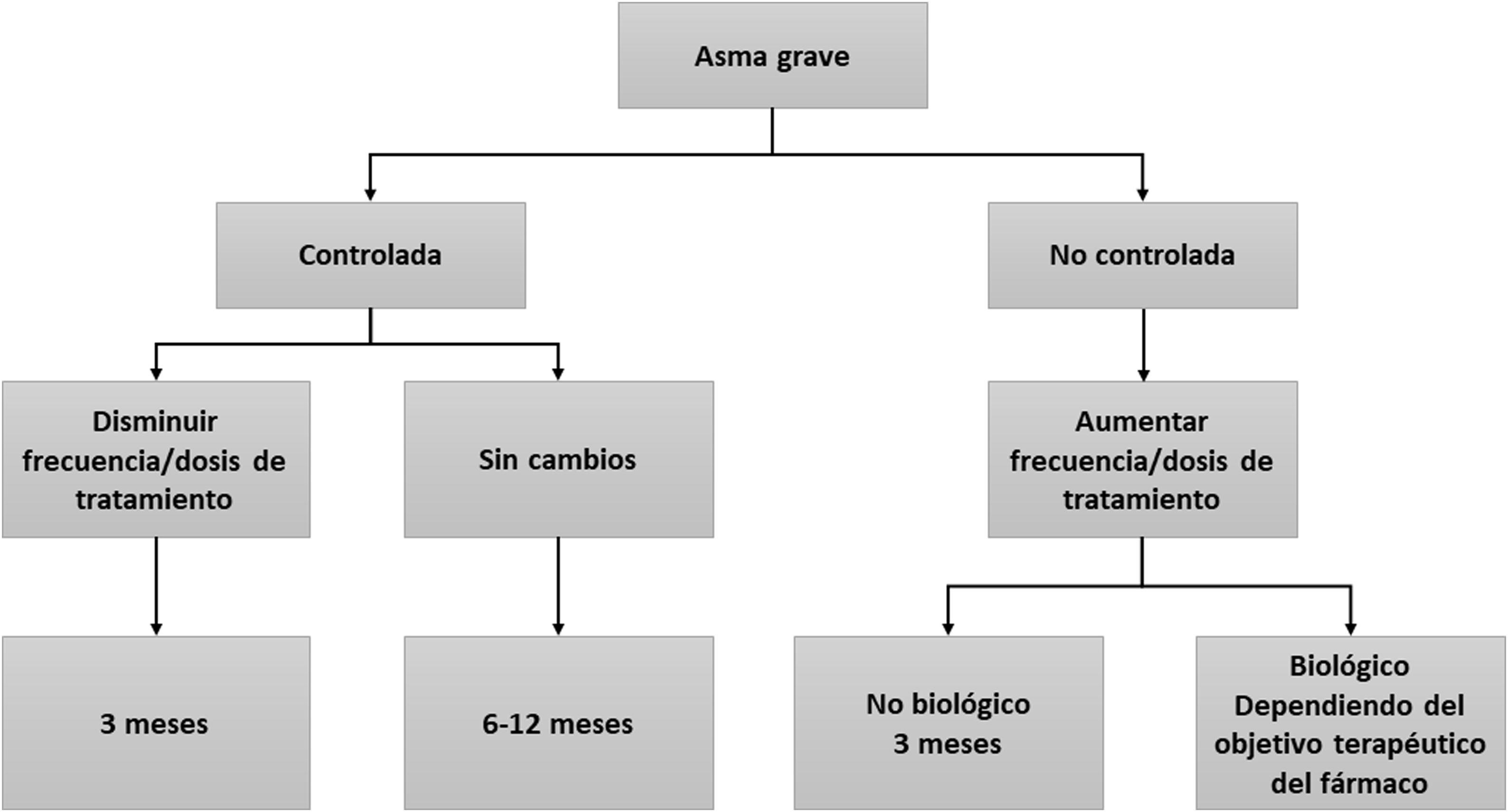 Albuterol refills online