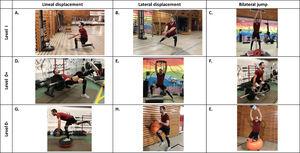 Example of strength and neuromuscular control tasks according approaching levels to RTC post-ACL injury in a volleyball player. The figure presents three level of approaching levels (0 - / 0+ / I) to improve strength and neuromuscular control in three areas: Lineal displacement, lateral displacement and bilateral jump. Level I examples are strength coordinative exercises performed through inertial equipment (A. Forward lunge with inertial device simulating forearm pass, B. Lateral step with forearm pass, C. Yo-yo squat reproducing a volleyball block), level 0+ examples are fundamental strength exercises with gravitational resistance (D. Unilateral hip trust, E. Lateral lunge with vibration, F. Hexagonal bar squat) and level 0- includes compensatory exercises (G. Single leg death lift with bosu, H. Running stork, E. Fitball kneeling with ball control).