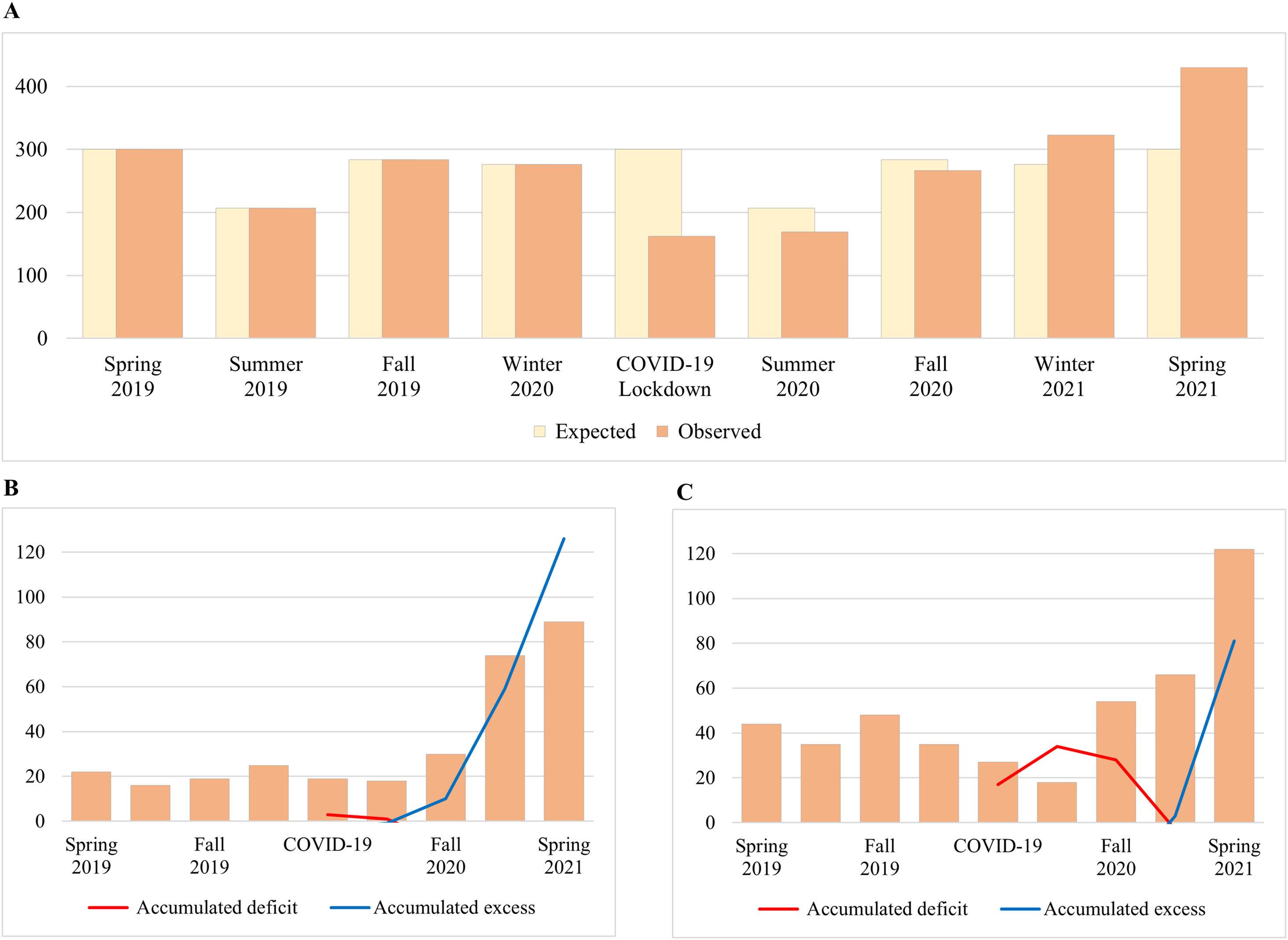 Emergency Department Visits for Suspected Suicide Attempts Among Persons  Aged 12–25 Years Before and During the COVID-19 Pandemic — United States,  January 2019–May 2021