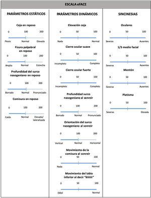 Parálisis facial: guía de práctica clínica de la Sociedad Española de ...