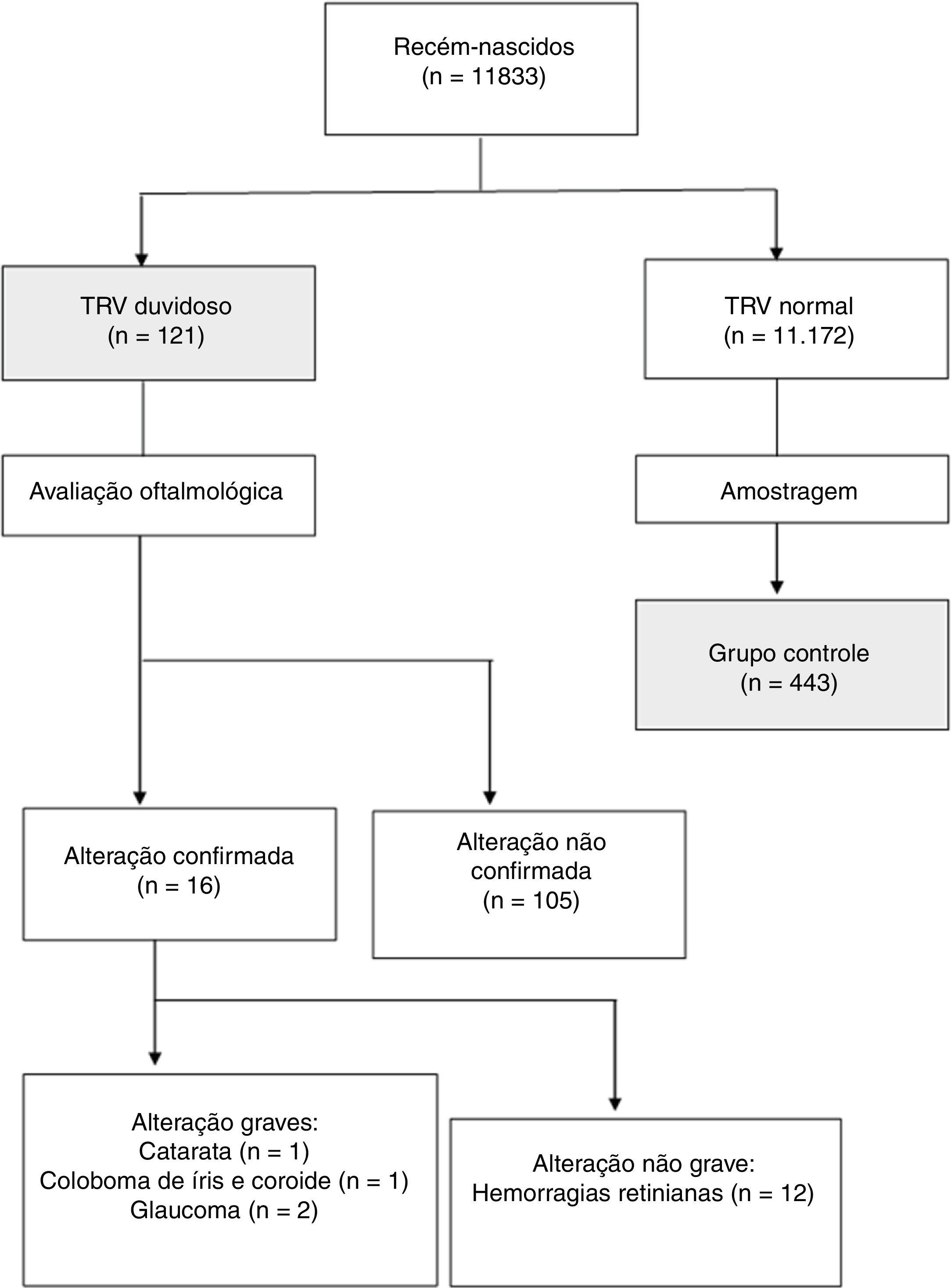 Red reflex test at the maternity hospital results from a tertiary