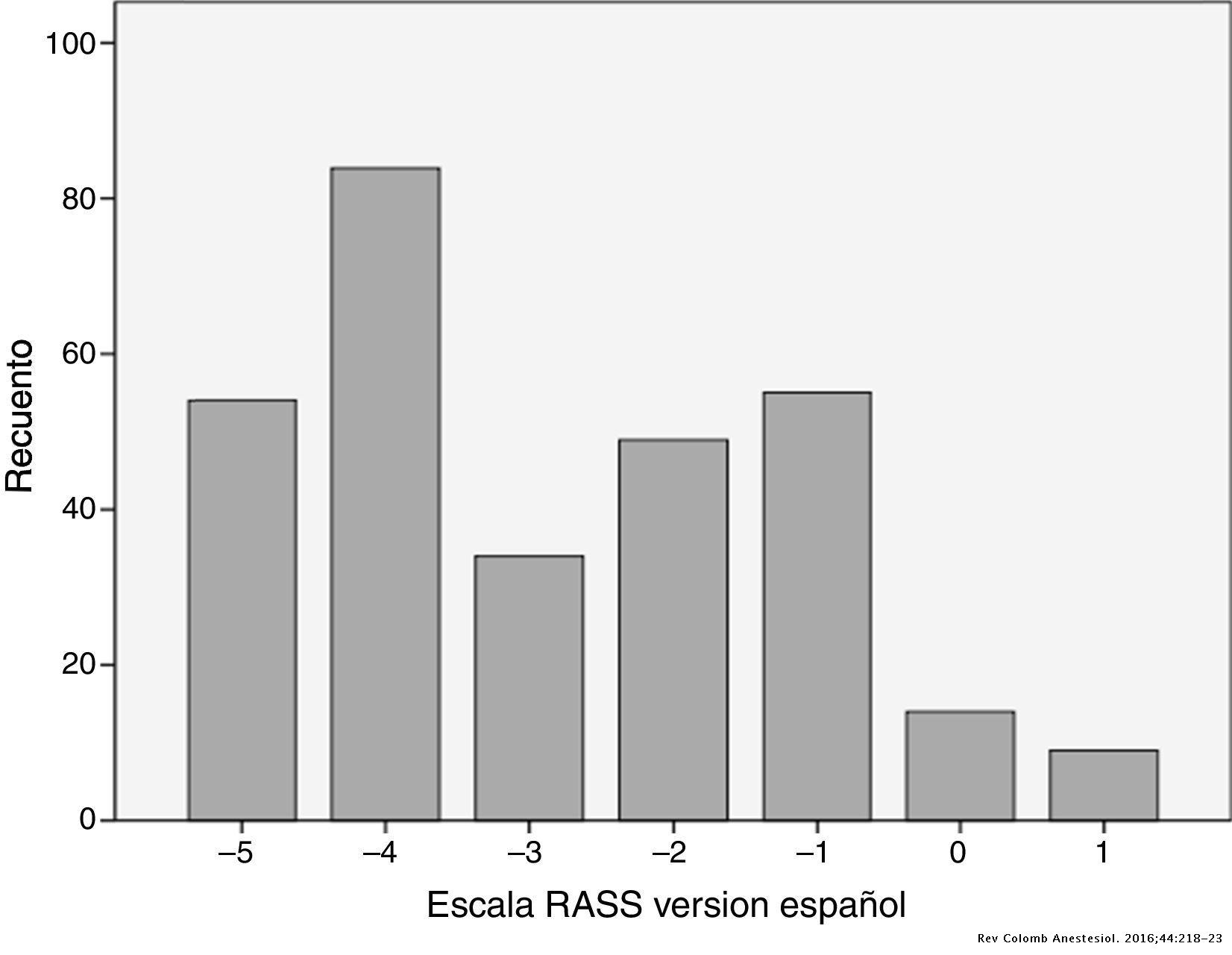 Validación transcultural y lingüística de la escala de sedación y ...