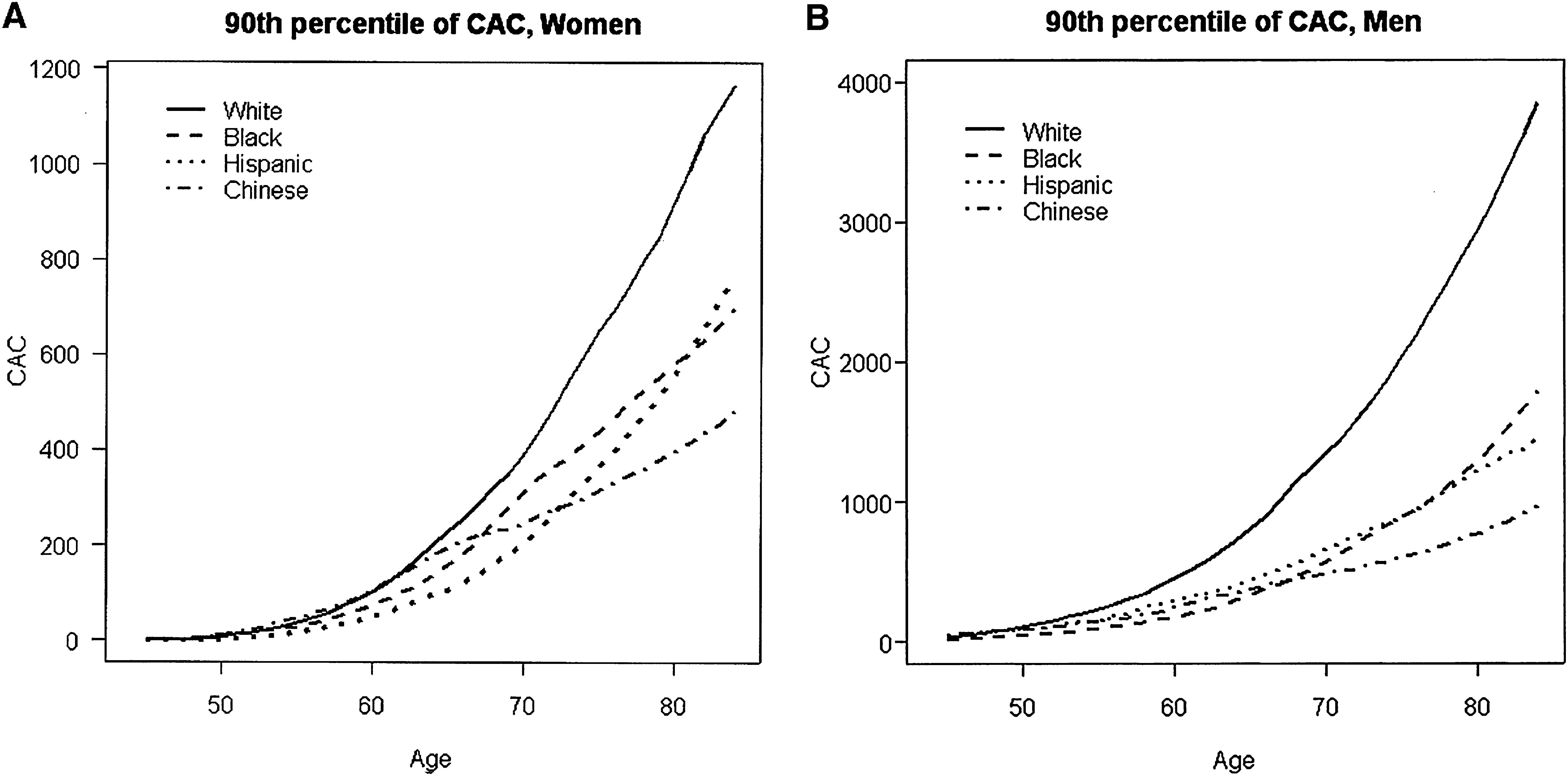 Utility of coronary calcium score in women Revista Colombiana de