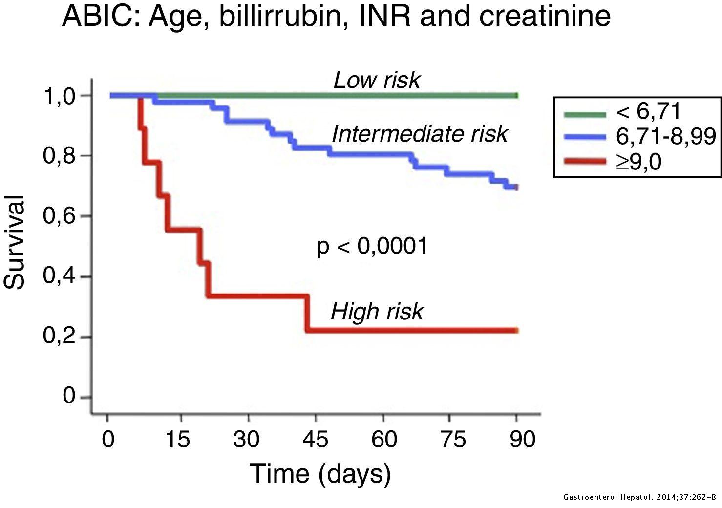 Alcoholic hepatitis: Prognosis and treatment | Gastroenterología y ...