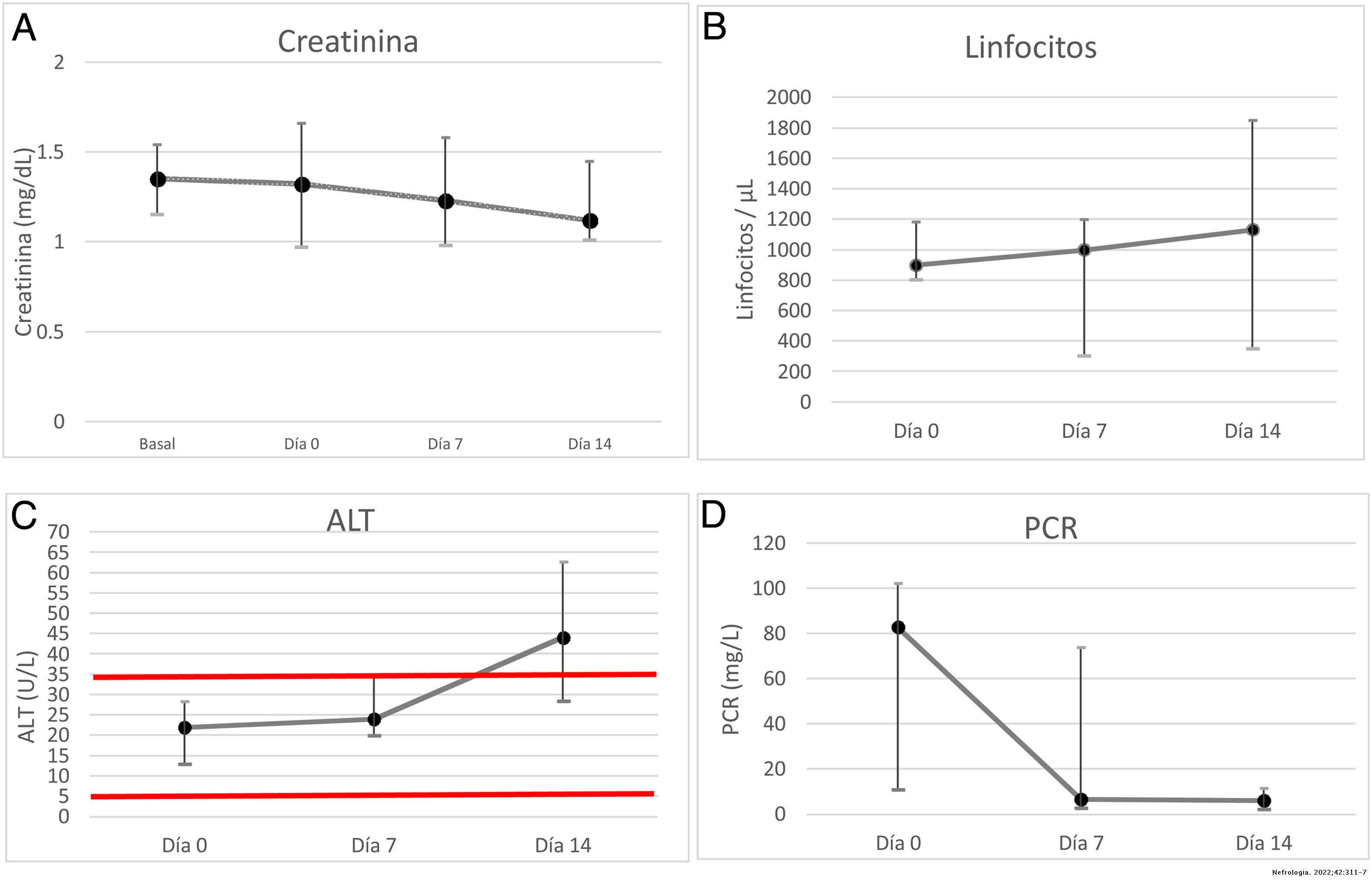 Remdesivir en pacientes trasplantados renales con neumonía por SARSCoV