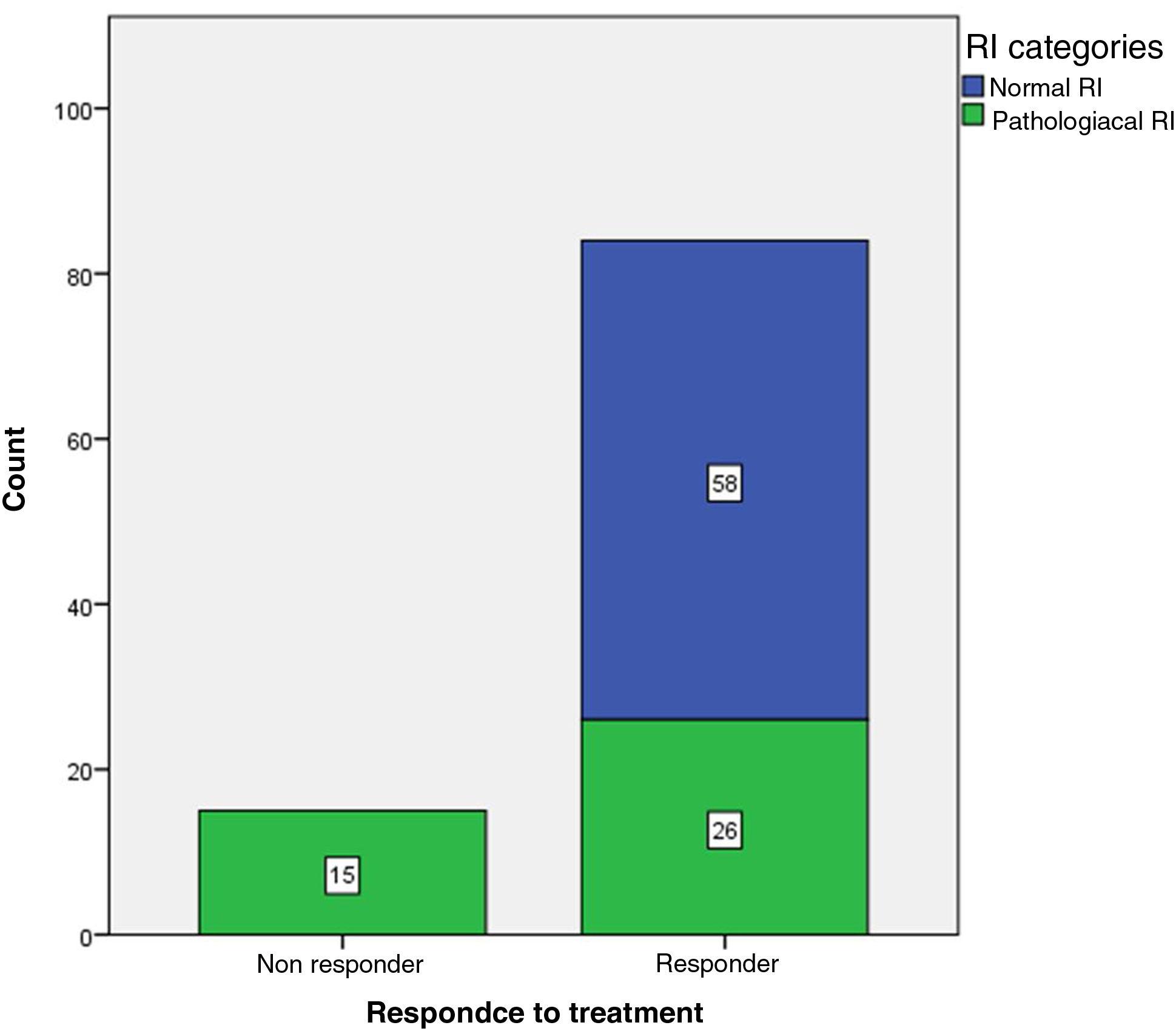 Renal arterial resistive index as a prognostic marker in lupus ...
