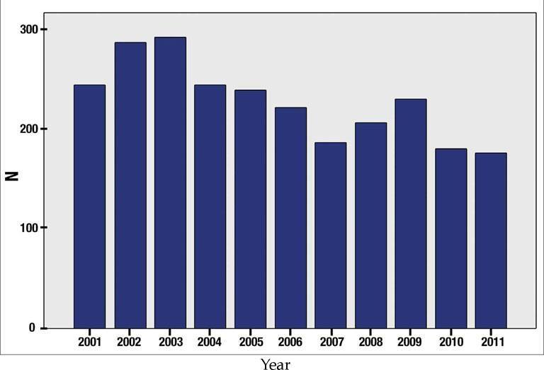 Leprosy: clinical and epidemiological study in patients above 60 years ...