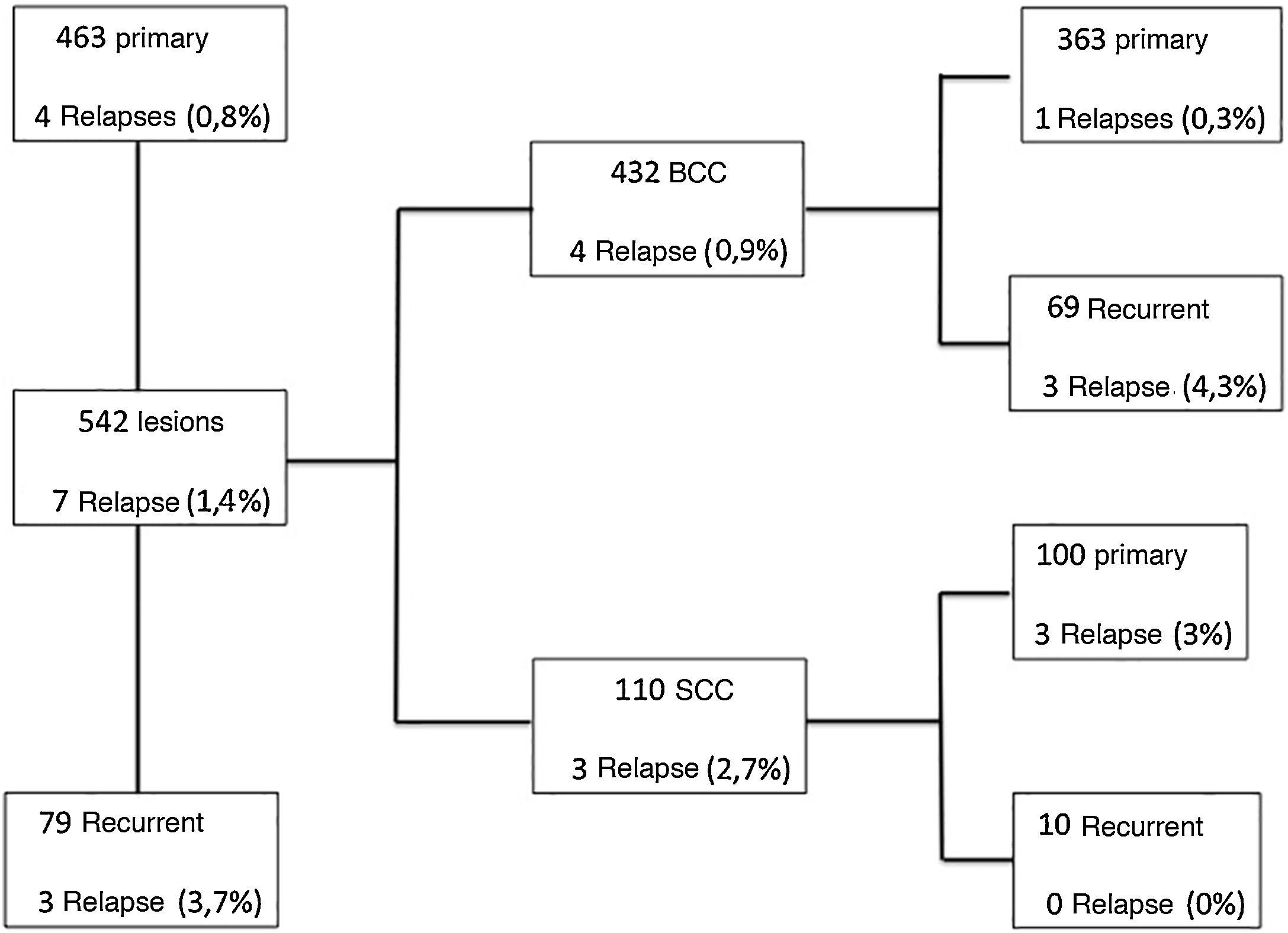 Intraoperative assessment of surgical margins using “en face” frozen ...