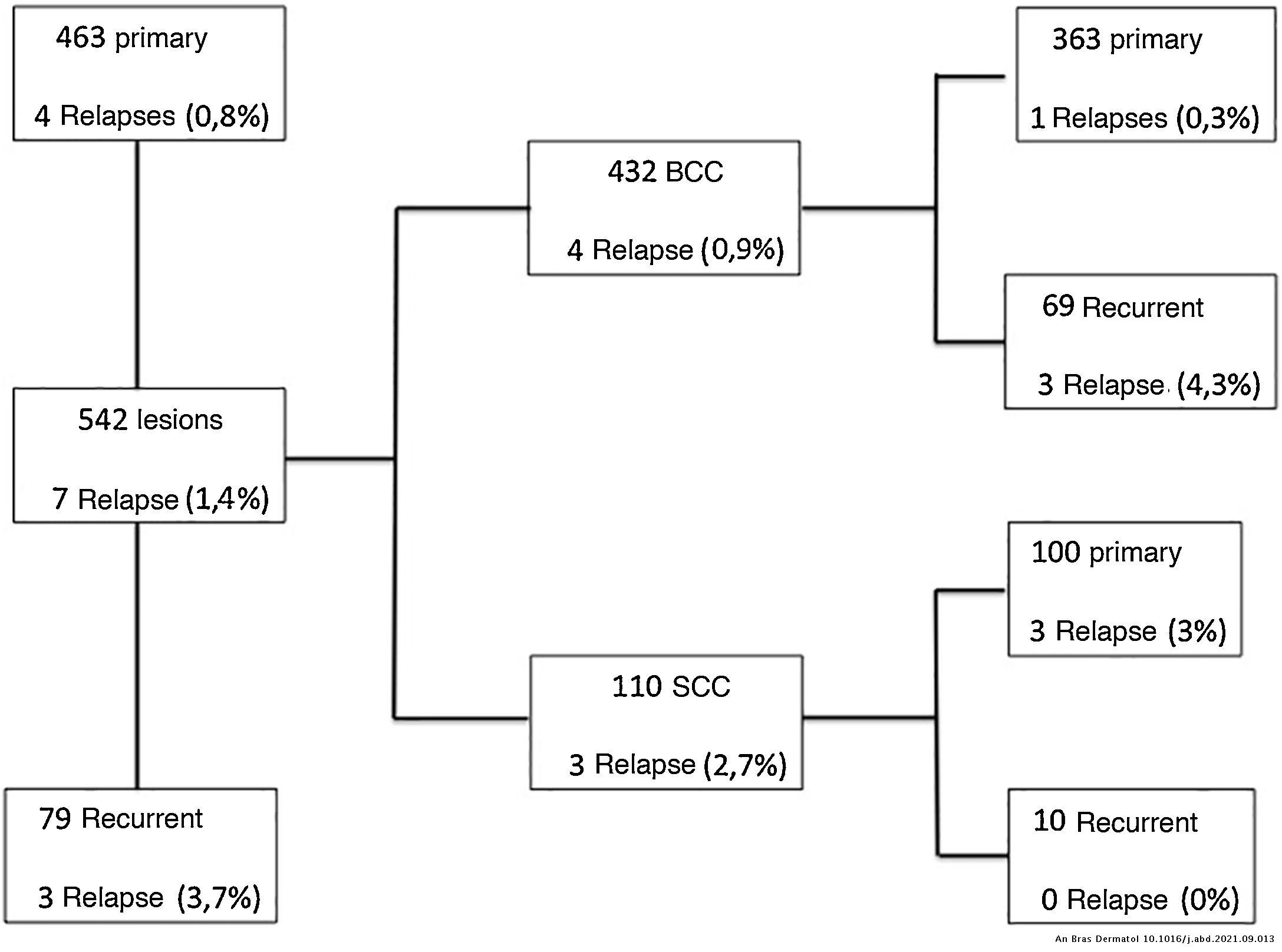 Intraoperative assessment of surgical margins using “en face” frozen ...