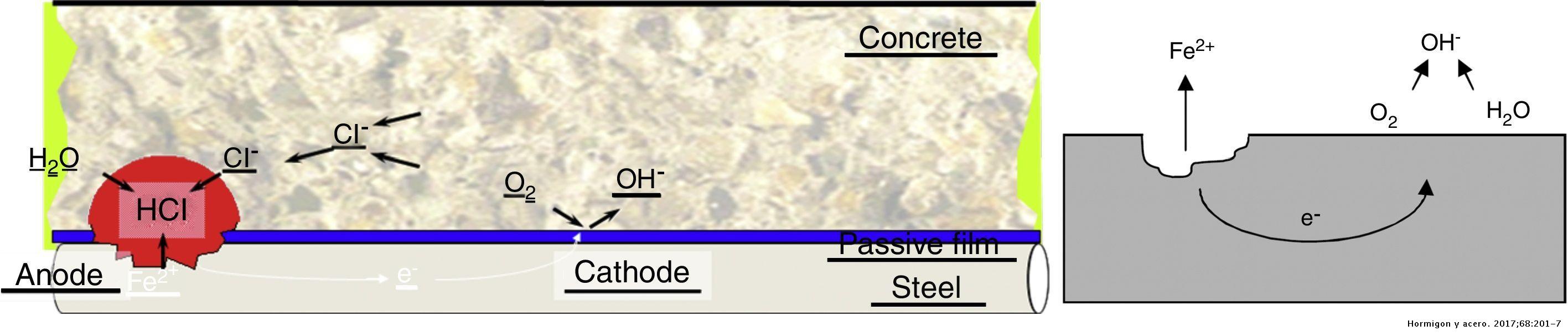 Structures with chloride attack. Application of cathodic protection in ...